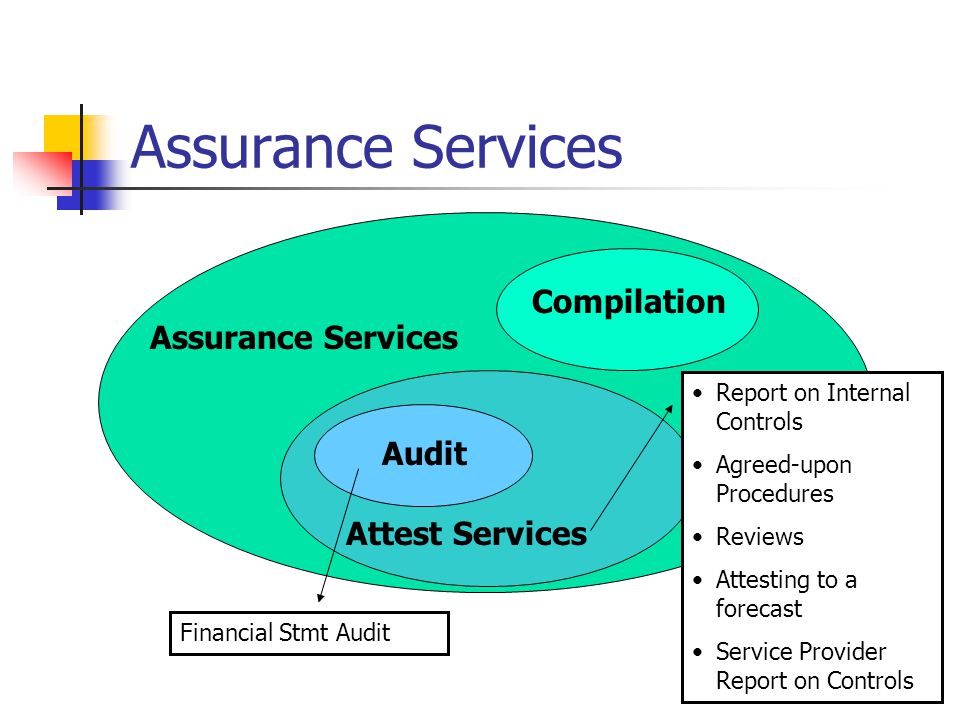 Audit and Assurance Update - Bismarck